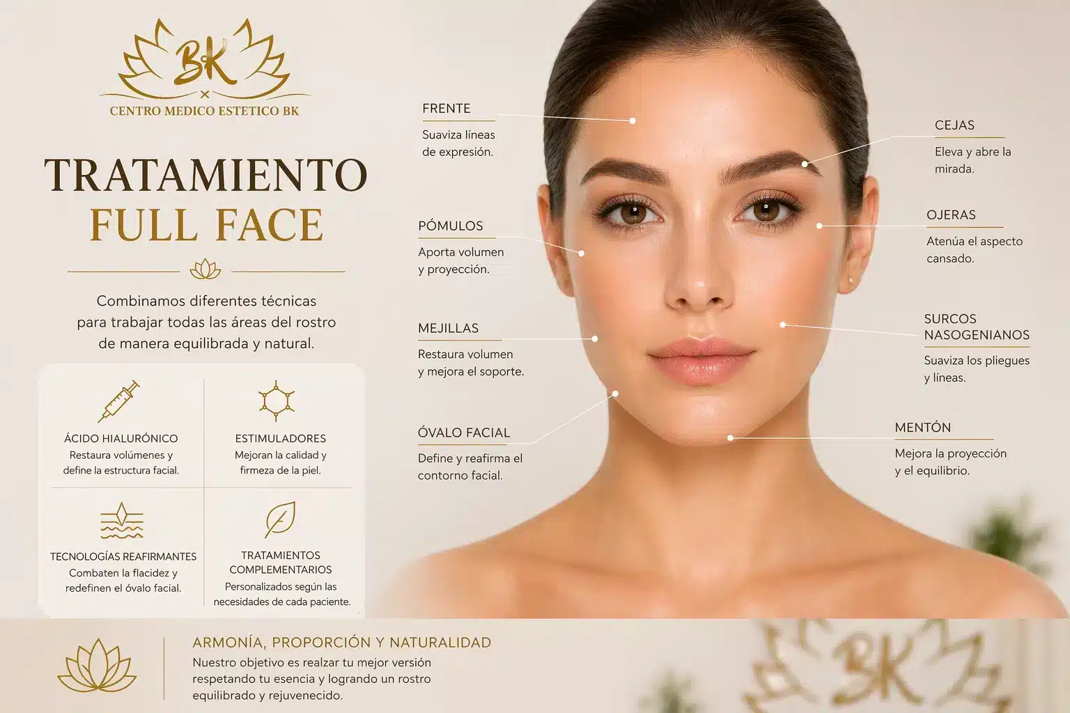imagen que explica en detalle como se realiza el tratamiento full face o armonización facial en la clínica bk de torrejón de ardoz