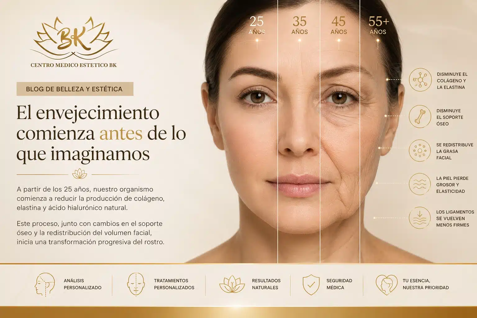 El envejecimiento facial comienza antes de lo que imaginamos debido a la pérdida progresiva de colágeno, elastina y volumen facial.