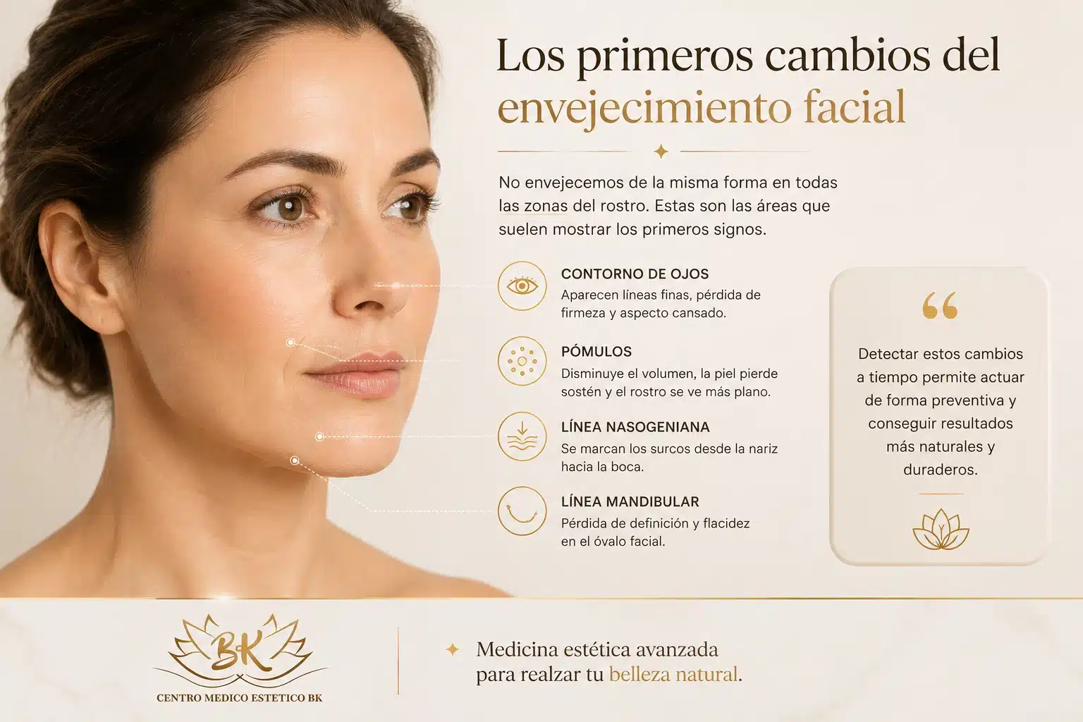 Envejecimiento facial: primeros cambios que aparecen en el contorno de ojos, pómulos, línea nasogeniana y mandíbula.